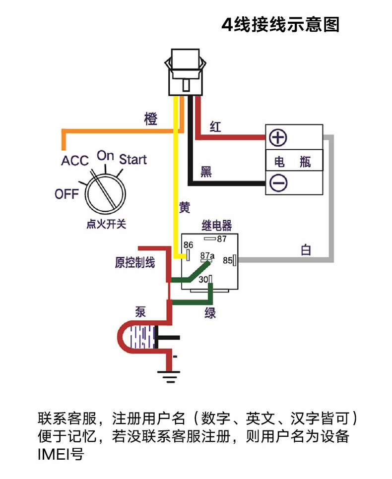 图片alt